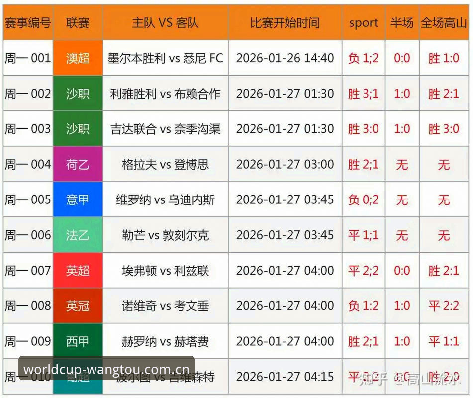 世界杯观赛受阻的3大原因，网投平台用户分享另类观赛体验